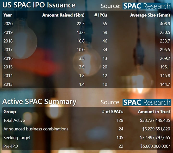 sources scribd ipo spac