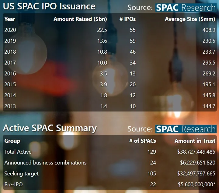 SPAC IPOs in 2020, July