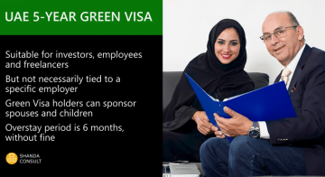 The New UAE Green Visa 2022