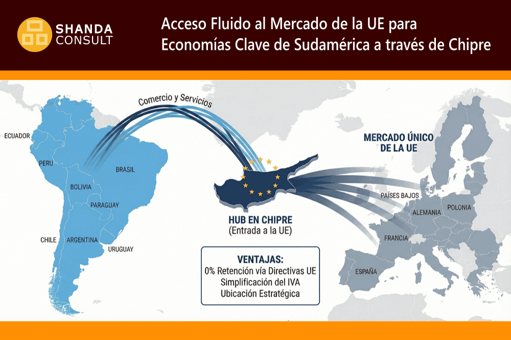 Sudamérica - Chipre - UE Chipre: Una puerta de entrada sólida a la UE para empresas sudamericanas