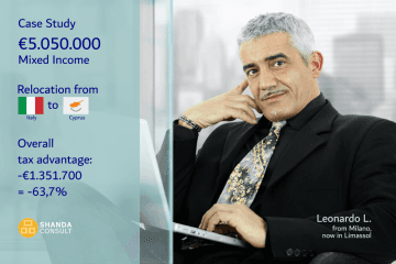 Cyprus Non-Dom Status: Italian Investor Tax Case Study